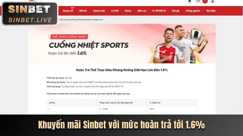 Chương trình hoàn trả cược VNBET77